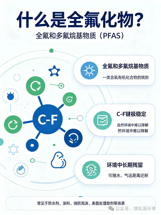 行业资讯 | 全氟化物：“十五五” 新污染物管控重点